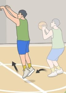 How to Shoot a Basketball